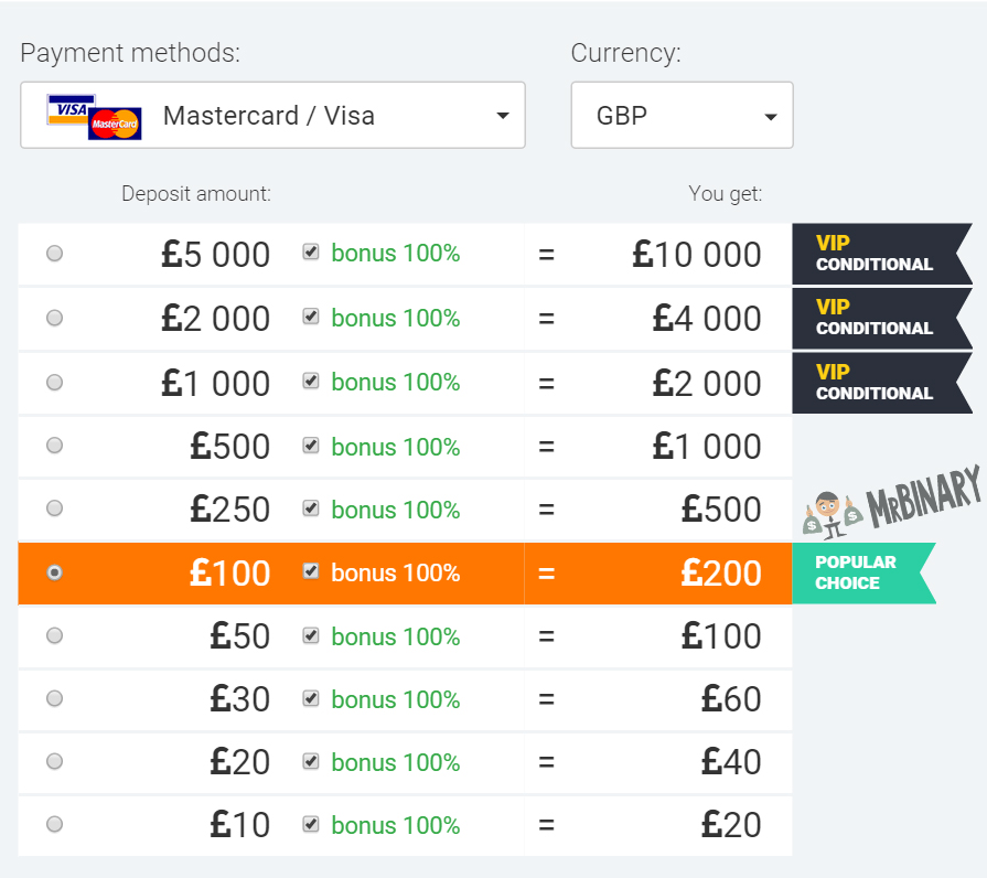 cara deposit iq option