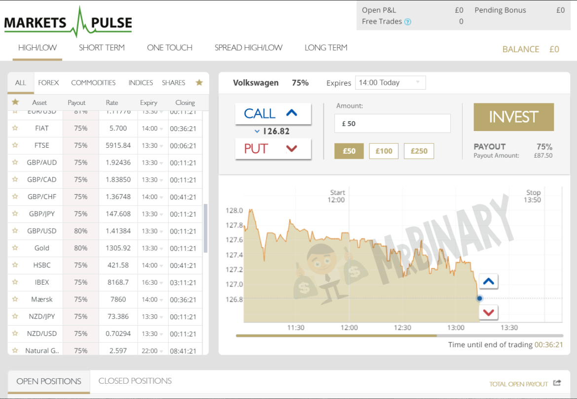 countdown timer binary option paltforms