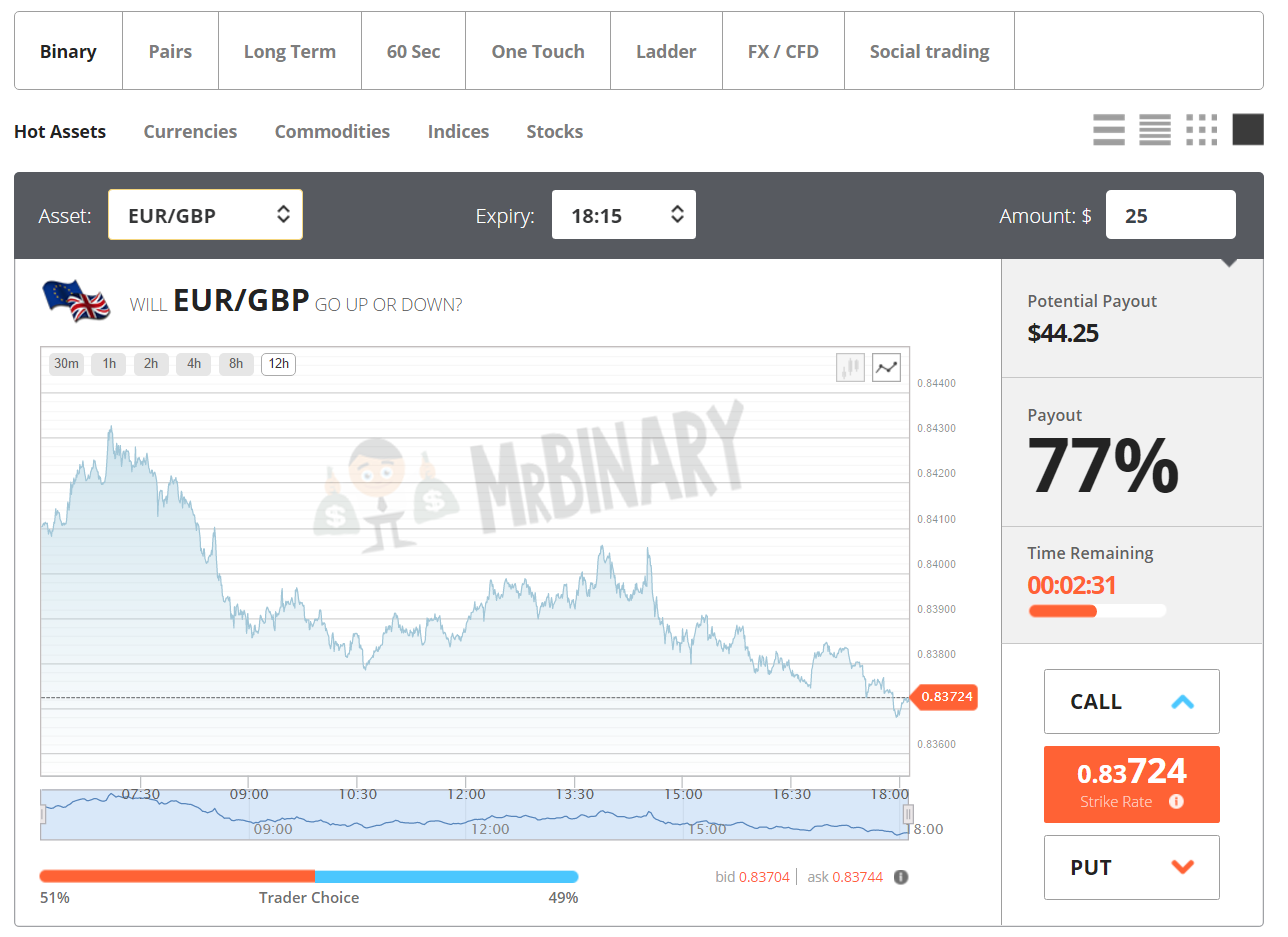 binary options hong kong