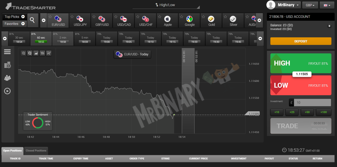 us binary options platforms