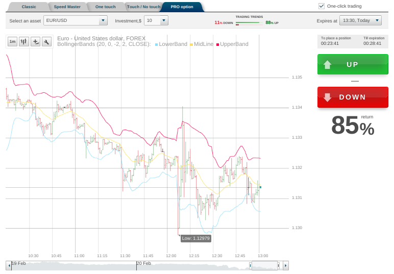 binary options platforms uk