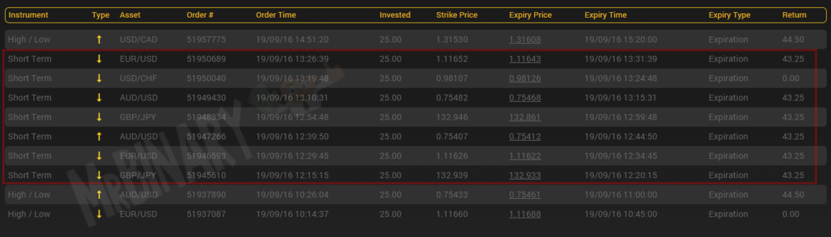 Turbo Options Or 60 Second Binary Options Trading Mrbinary - 